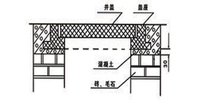 天誠建材